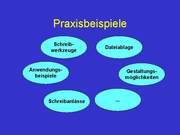 Praxisbeispiele Schreibwerkzeuge Dateiablage Anwendungsbeispiele Schreibanlässe Gestaltungsmöglichkeiten . . . 