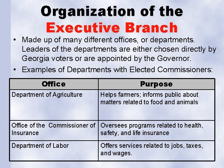 Organization of the Executive Branch • Made up of many different offices, or departments.