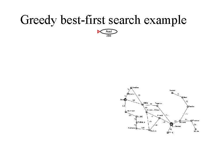 Greedy best-first search example 