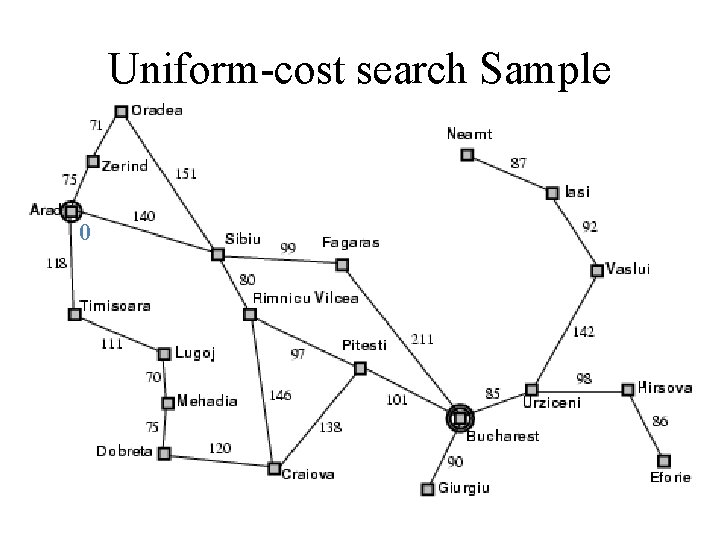 Uniform-cost search Sample 0 