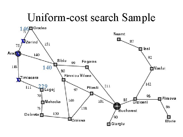 Uniform-cost search Sample 146 X X 140 X 229 