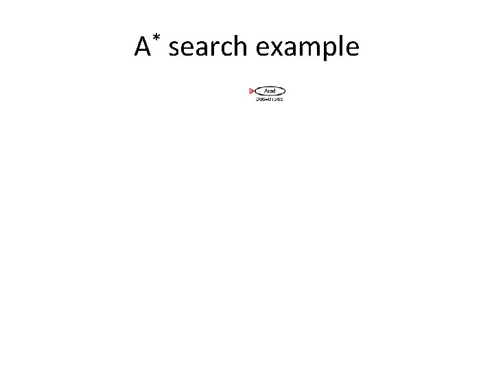 A* search example 