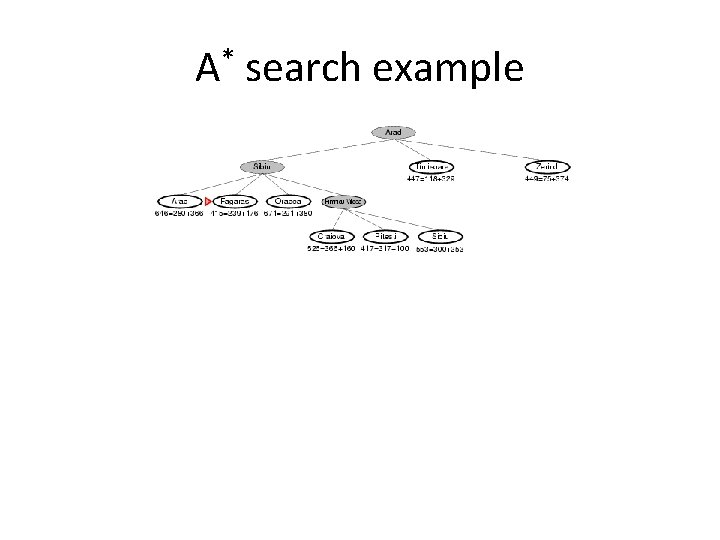 A* search example 