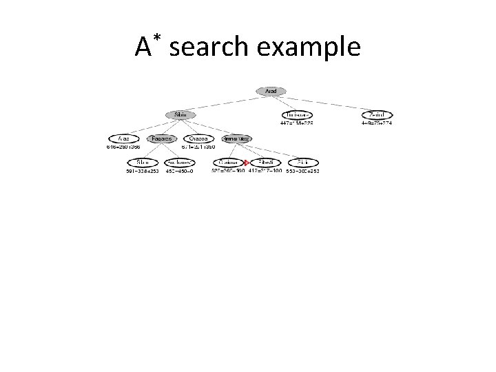 A* search example 