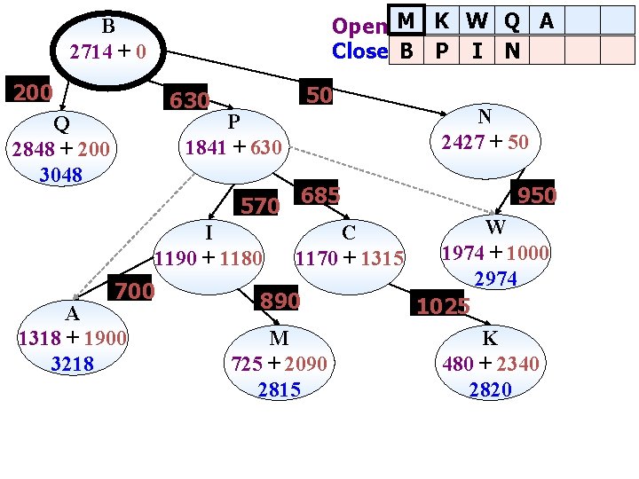 Open M K W Q A Close B P I N B 2714 +