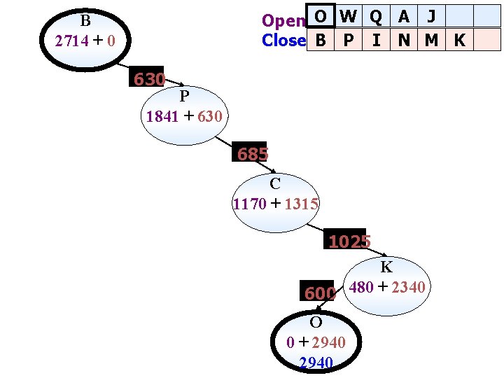 Open O W Q A J Close B P I N M K B