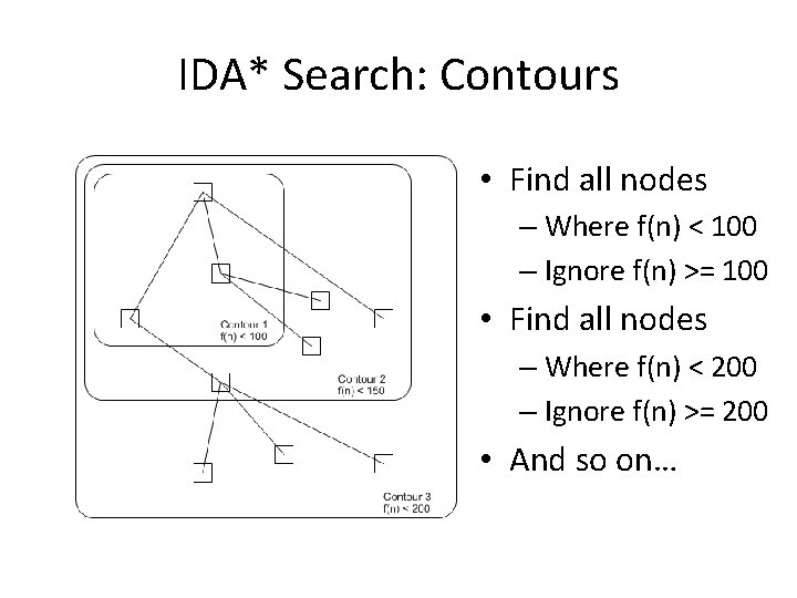 IDA* Search: Contours • Find all nodes – Where f(n) < 100 – Ignore