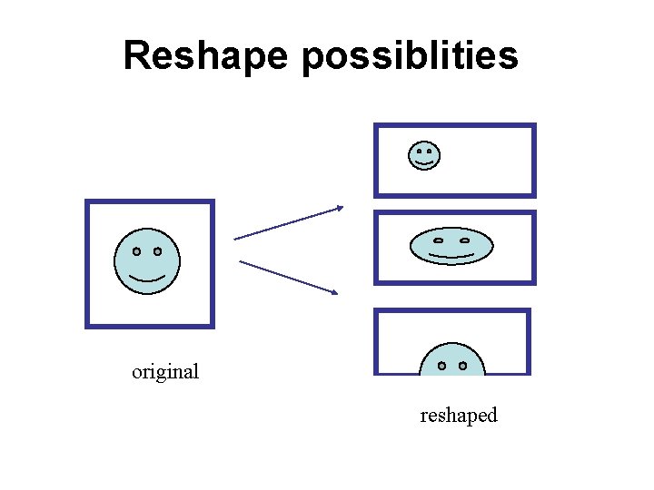 Reshape possiblities original reshaped 