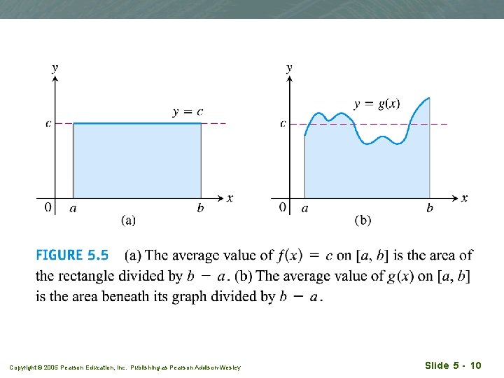 Copyright © 2005 Pearson Education, Inc. Publishing as Pearson Addison-Wesley Slide 5 - 10