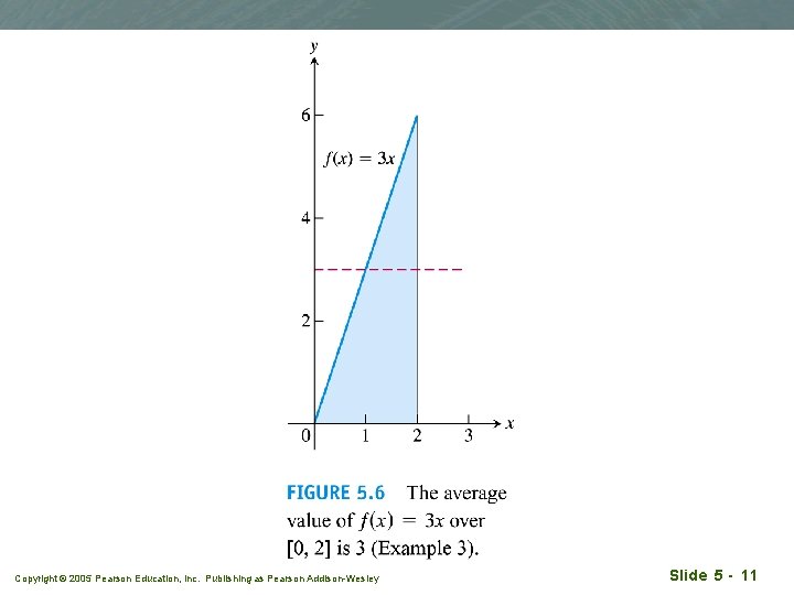 Copyright © 2005 Pearson Education, Inc. Publishing as Pearson Addison-Wesley Slide 5 - 11