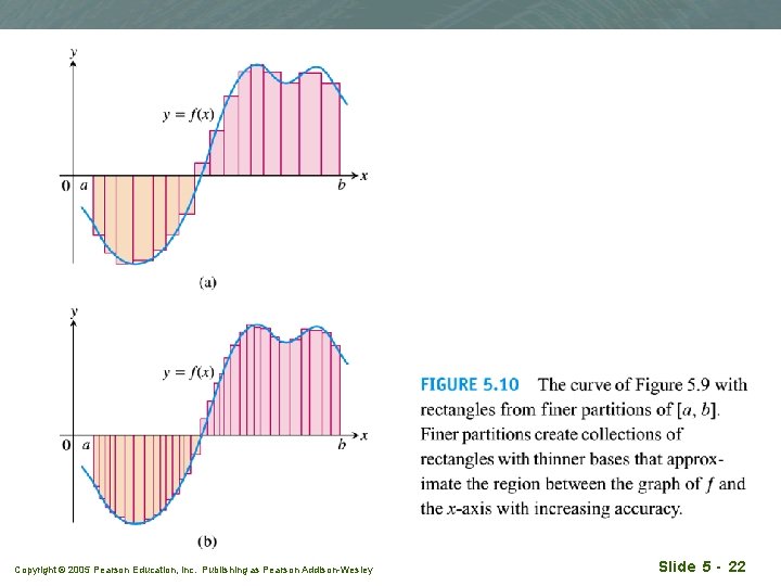 Copyright © 2005 Pearson Education, Inc. Publishing as Pearson Addison-Wesley Slide 5 - 22