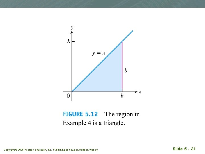 Copyright © 2005 Pearson Education, Inc. Publishing as Pearson Addison-Wesley Slide 5 - 31