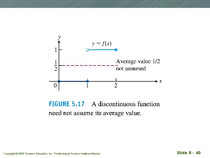 Copyright © 2005 Pearson Education, Inc. Publishing as Pearson Addison-Wesley Slide 5 - 40