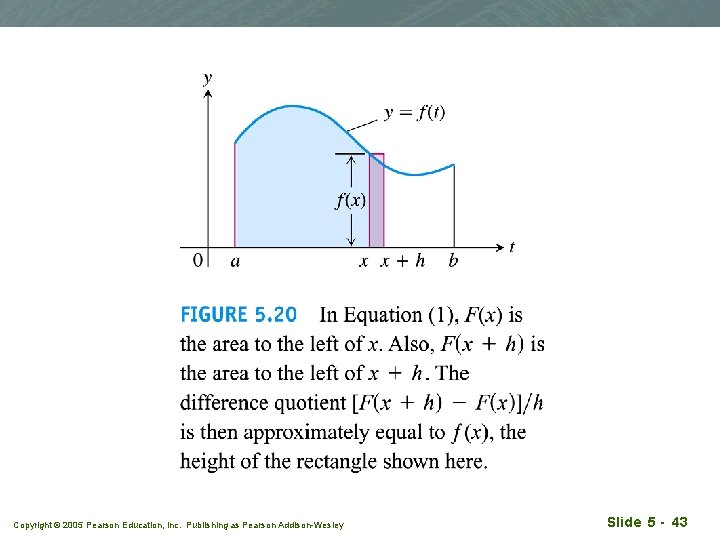 Copyright © 2005 Pearson Education, Inc. Publishing as Pearson Addison-Wesley Slide 5 - 43