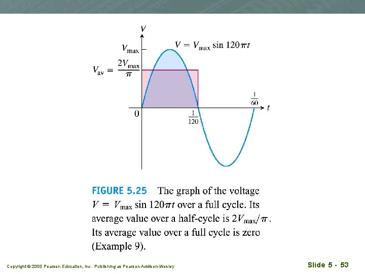 Copyright © 2005 Pearson Education, Inc. Publishing as Pearson Addison-Wesley Slide 5 - 53