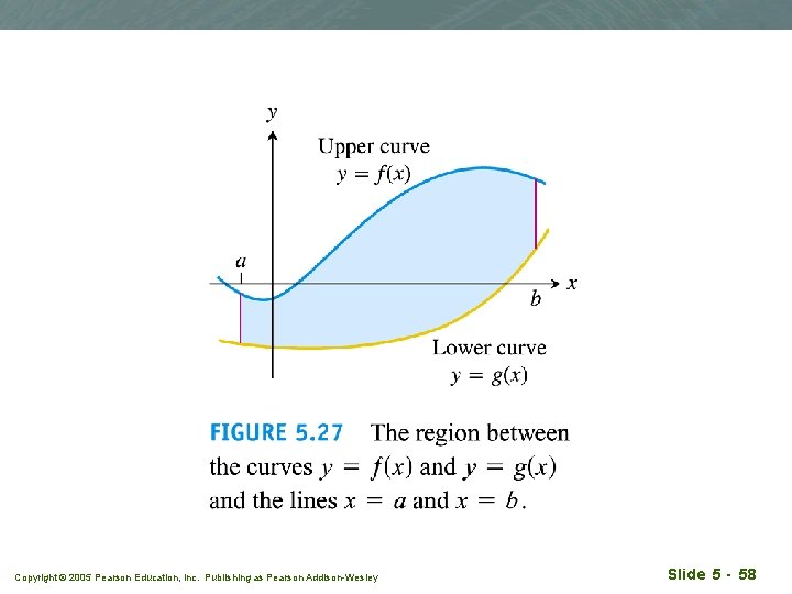 Copyright © 2005 Pearson Education, Inc. Publishing as Pearson Addison-Wesley Slide 5 - 58