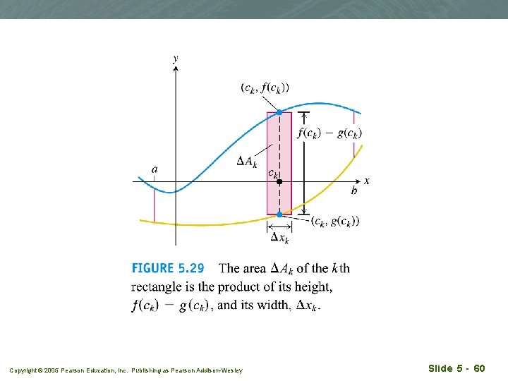 Copyright © 2005 Pearson Education, Inc. Publishing as Pearson Addison-Wesley Slide 5 - 60