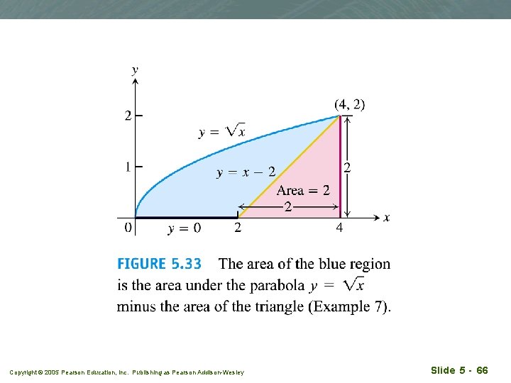 Copyright © 2005 Pearson Education, Inc. Publishing as Pearson Addison-Wesley Slide 5 - 66