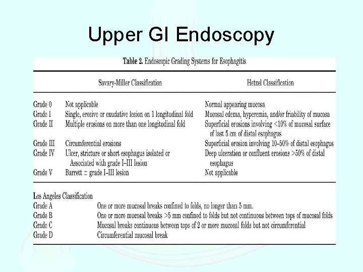 Upper GI Endoscopy 