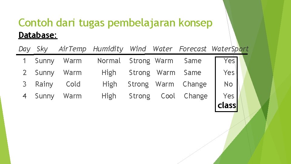 Contoh dari tugas pembelajaran konsep Database: Day Sky Air. Temp Humidity Wind Water Forecast