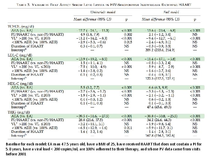 Baseline for each model: EA man 47. 5 years old, have a BMI of