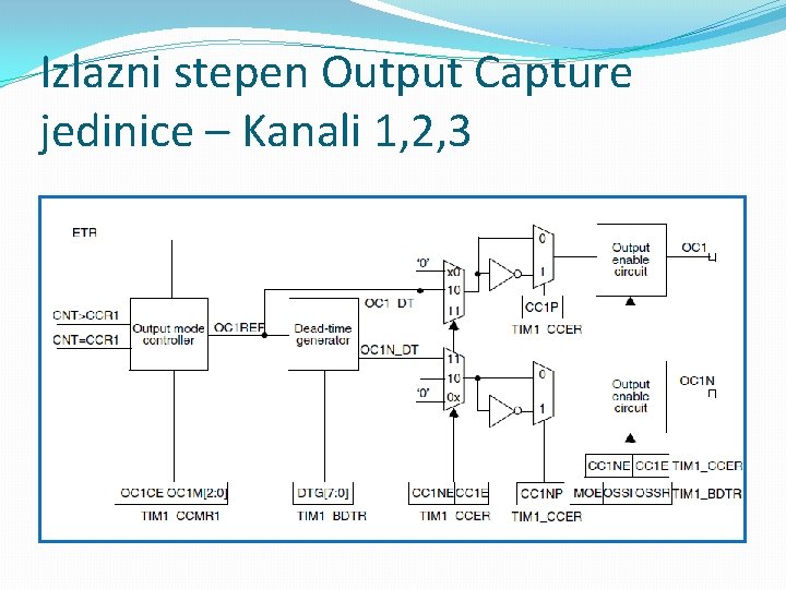 Izlazni stepen Output Capture jedinice – Kanali 1, 2, 3 