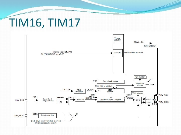 TIM 16, TIM 17 