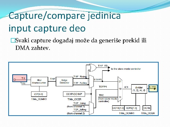 Capture/compare jedinica input capture deo �Svaki capture događaj može da generiše prekid ili DMA