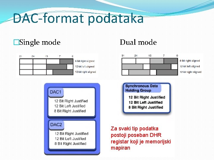 DAC-format podataka �Single mode Dual mode Za svaki tip podatka postoji poseban DHR registar