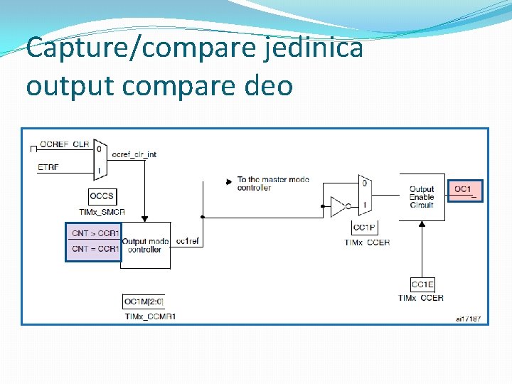 Capture/compare jedinica output compare deo 