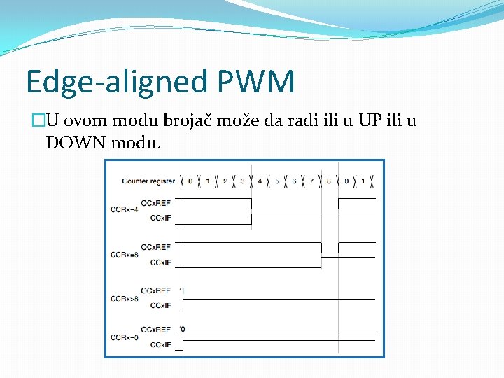 Edge-aligned PWM �U ovom modu brojač može da radi ili u UP ili u