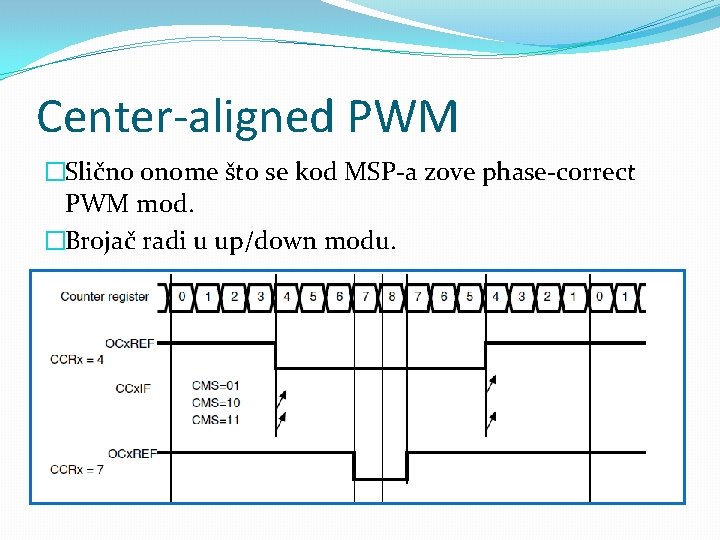 Center-aligned PWM �Slično onome što se kod MSP-a zove phase-correct PWM mod. �Brojač radi