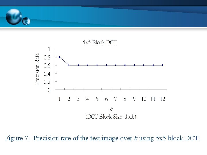 Figure 7. Precision rate of the test image over k using 5 x 5