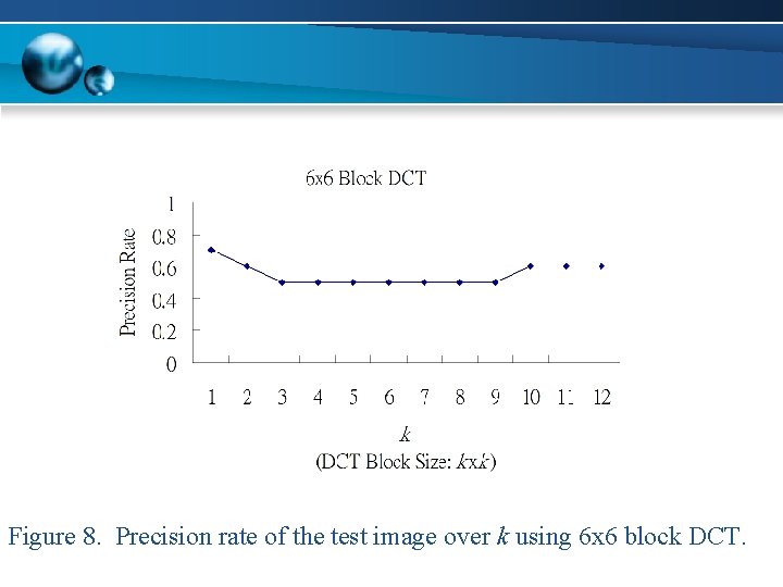 Figure 8. Precision rate of the test image over k using 6 x 6