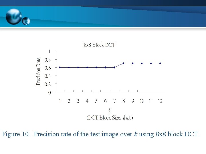 Figure 10. Precision rate of the test image over k using 8 x 8