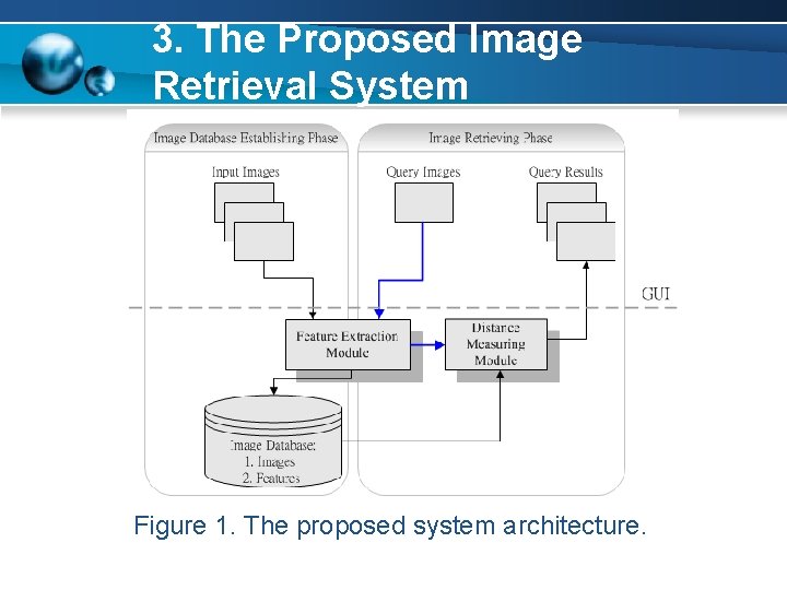 3. The Proposed Image Retrieval System Figure 1. The proposed system architecture. 