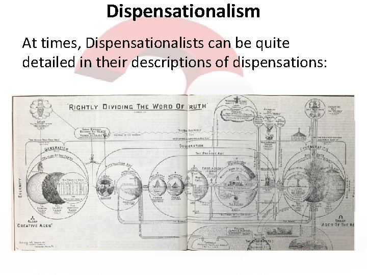 Dispensationalism At times, Dispensationalists can be quite detailed in their descriptions of dispensations: 