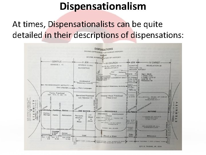 Dispensationalism At times, Dispensationalists can be quite detailed in their descriptions of dispensations: 