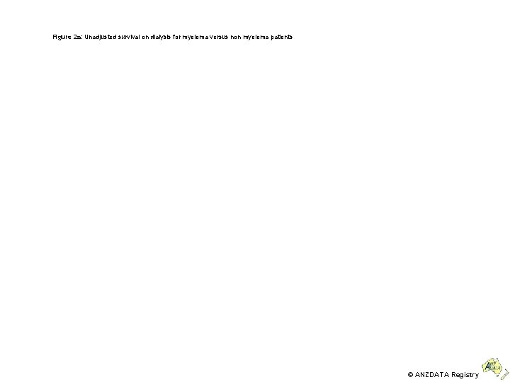 Figure 2 a: Unadjusted survival on dialysis for myeloma versus non myeloma patients ©