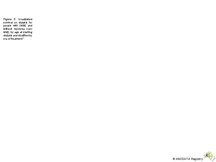 Figure 3: Unadjusted survival on dialysis for people with (MM) and without myeloma (non.