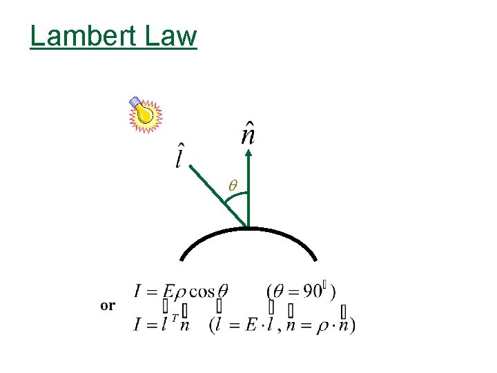 Lambert Law q or 