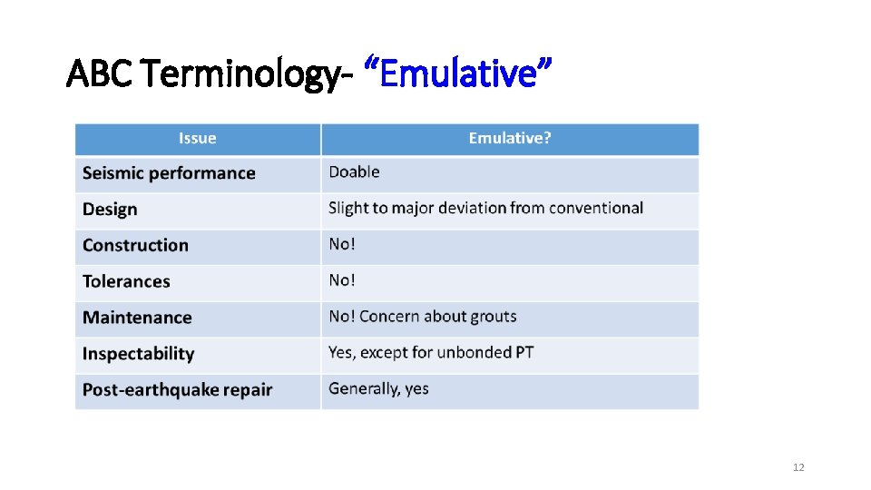 ABC Terminology- “Emulative” 12 
