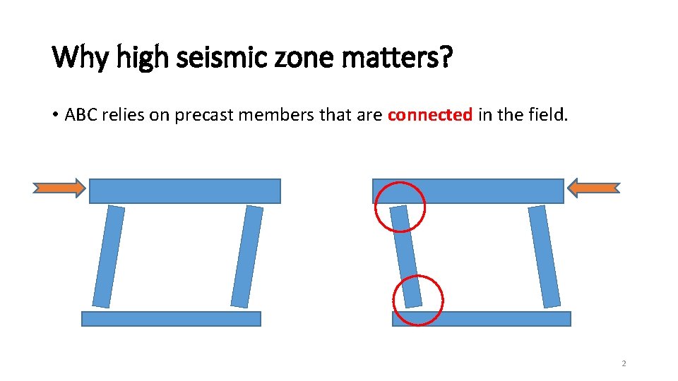 Why high seismic zone matters? • ABC relies on precast members that are connected