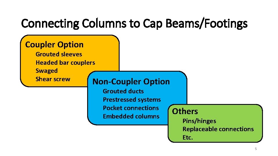 Connecting Columns to Cap Beams/Footings Coupler Option Grouted sleeves Headed bar couplers Swaged Shear