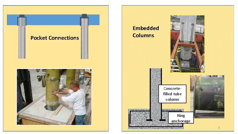 Pocket Connections Embedded Columns Concretefilled tube column Ring anchorage 9 
