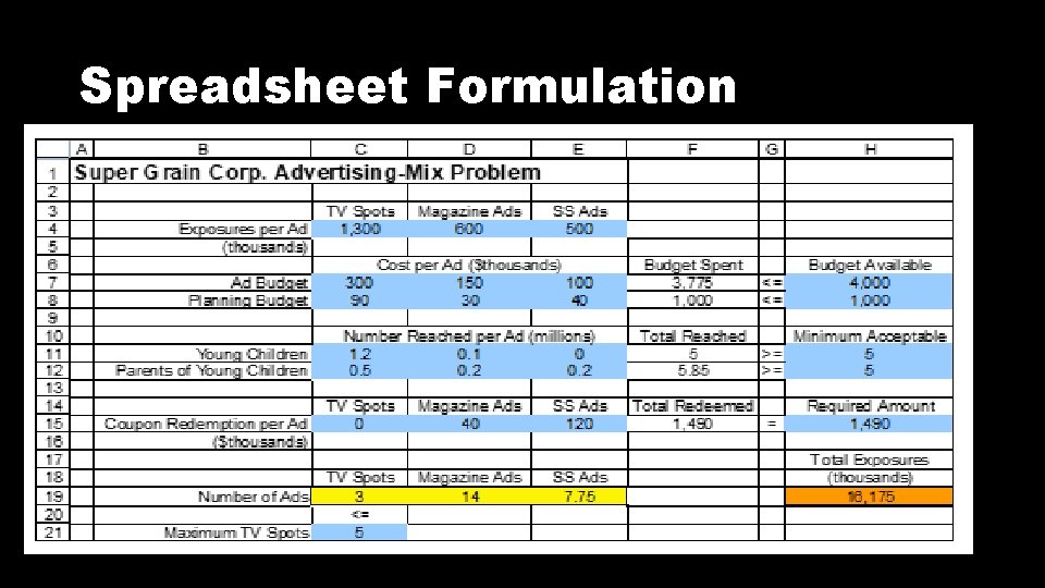 Spreadsheet Formulation 3 -6 