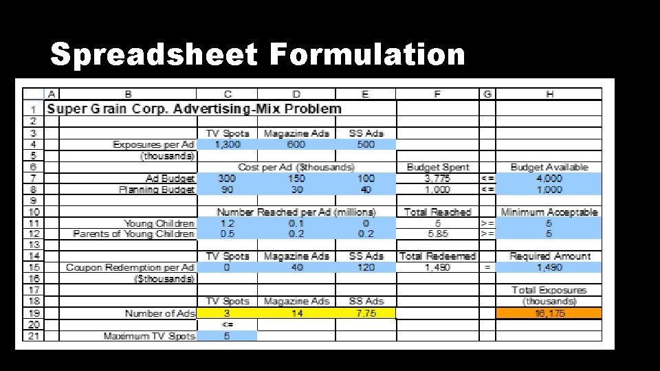 Spreadsheet Formulation 3 -6 Spreadsheet Formulation 3 -6