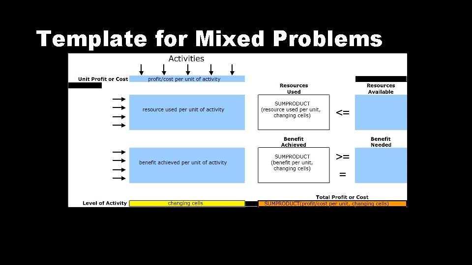 Template for Mixed Problems 3 -8 