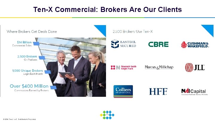 Ten-X Commercial: Brokers Are Our Clients 11 © 2016 Ten-X, LLC. Confidential & Proprietary