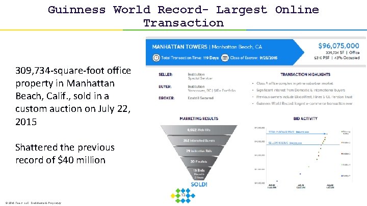 Guinness World Record- Largest Online Transaction 309, 734 -square-foot office property in Manhattan Beach,